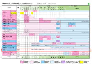 日本小児科学会が推奨する予防接種スケジュール